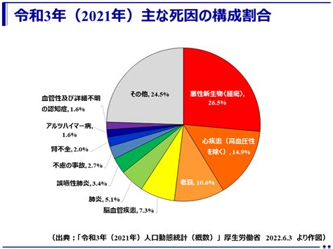 2021年|2021年の日本